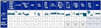 車両保険で台風や地震は対象？